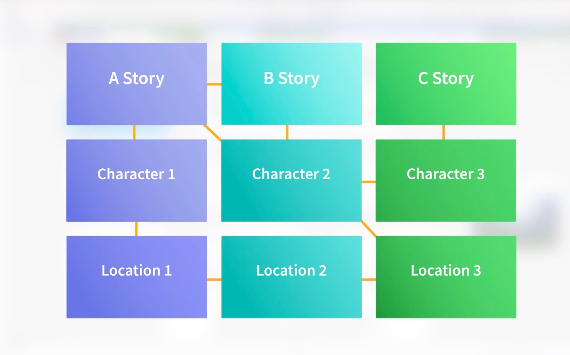 Mapping out the story with Final Draft 13, Master the Beat Board and Take Control of Your Script at Every Stage